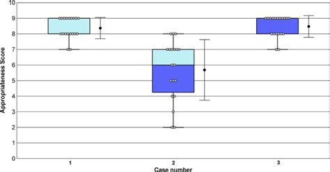 Appropriate Use Criteria For Optical Coherence Tomography Guidance In