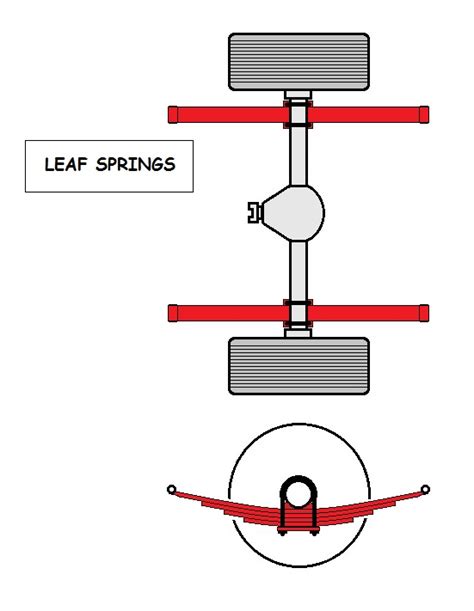 Under Leaf Spring Suspension Diagram