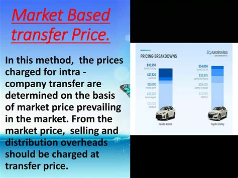 International Transfer Pricing Methods PPT