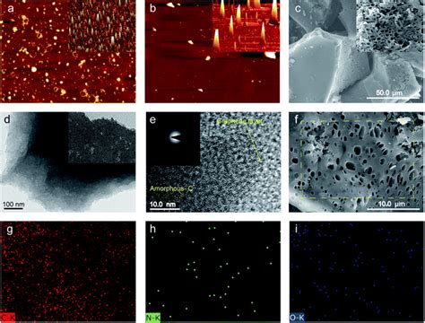 Nitrogen Doped Porous Carbon From Biomass With Superior Catalytic