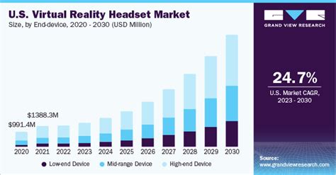 Virtual Reality Headset Market Share And Growth Report 2030