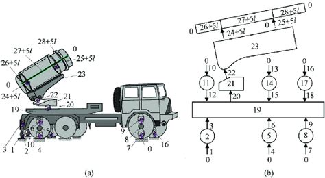 The Model Of The Mlrs A The Dynamics Model B The Topology