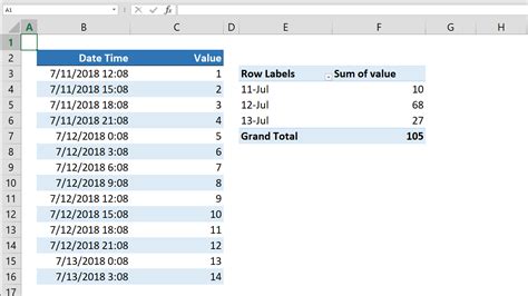 How To Get Excel Pivot Table To Group Dates By Month Printable