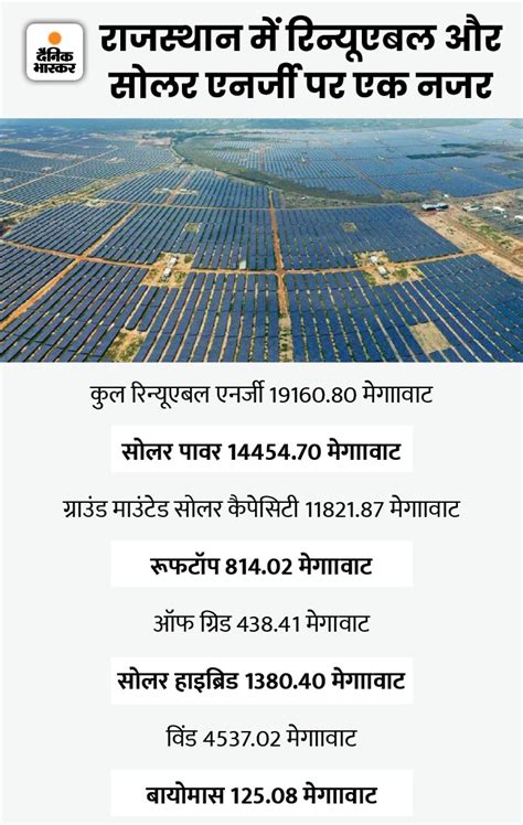 Ashok Gehlot Govt And Coal India Limited Solar Project Deal Details