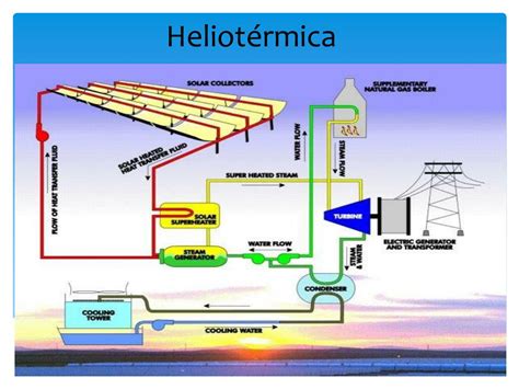 Ppt Energia Solar Powerpoint Presentation Free Download Id5744038