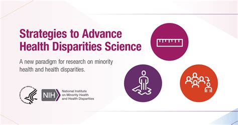 National Institute On Minority Health And Health Disparities