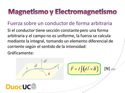 Campo Magnético 2 Resolución de Circuitos Magnéticos Introducción