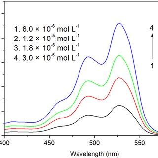 Molecular Design And Optical Properties Of Pdis And A