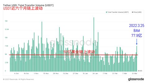 Phyrex On Twitter Foreverbeliev22 确实就是这样，目前的底部结构已经挺明显了 Twitter