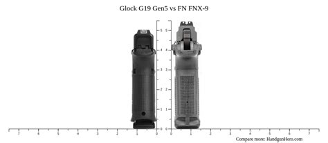 Glock G19 Gen5 vs FN FNX-9 size comparison | Handgun Hero