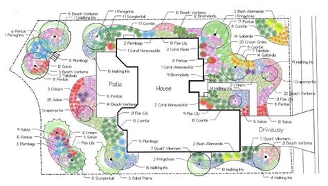 Landscape Design Drawing A Planting Plan Figure 10 All Plants Are