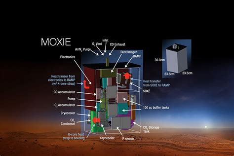 Mars Oxygen ISRU Experiment (MOXIE) components | The Planetary Society