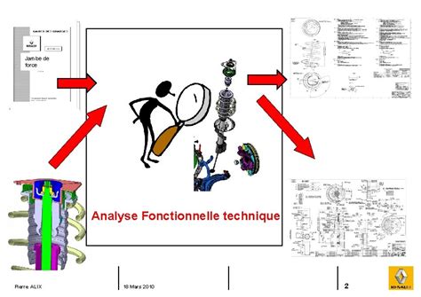 Le Tableau Danalyse Fonctionnelle Technique Pierre Alix