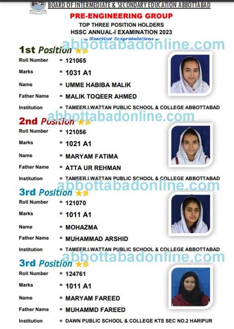 Bise Abbottabad Fa Fsc Top Positions Hssc Annual Exam