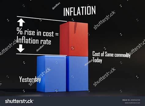 3d Graph Bar Chart Explains Inflation Stock Illustration 2094542599 ...