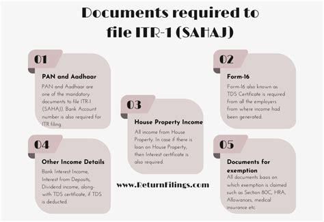 Guidelines To File Income Tax Return Itr 1 Return Filings