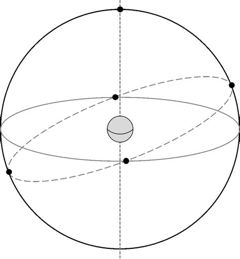 12 - Suns Path Model Worksheet MET 102 - KEY | PDF - Worksheets Library