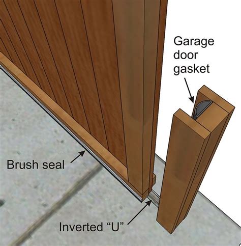 Garage Door Gaskets Can Be Used To Seal The Edge Of The Sliding Barn