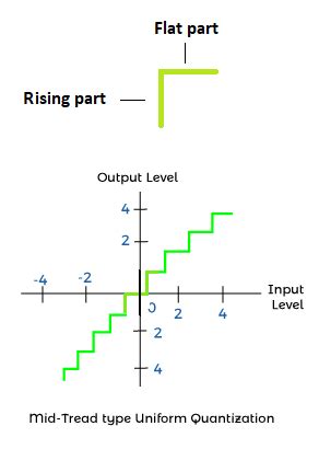 Quantization - javatpoint