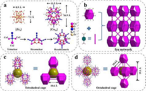 Construction Of Transitionmetalbased UiOMOF A Ballandstick