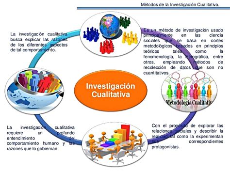 Metodología de la investigación cualitativa Página web de pregrado