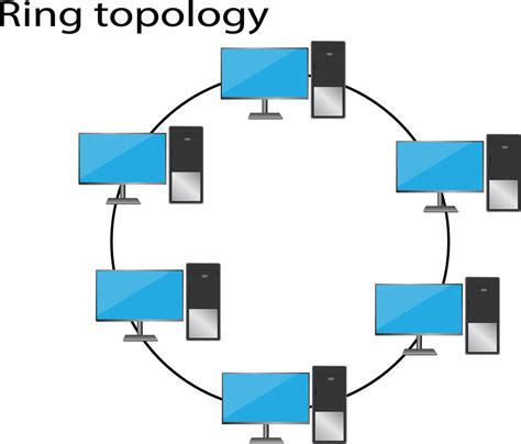 Ring topology diagram of network 25904730 Vector Art at Vecteezy