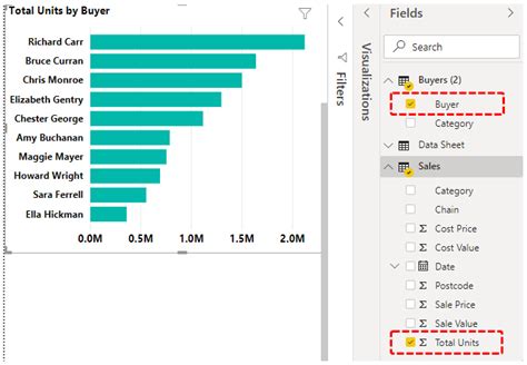 Power Bi Charts Easy Steps To Create Charts In Power Bi