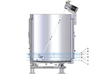 Mixing Efficiencies For The L Hyperforma Single Use Mixer