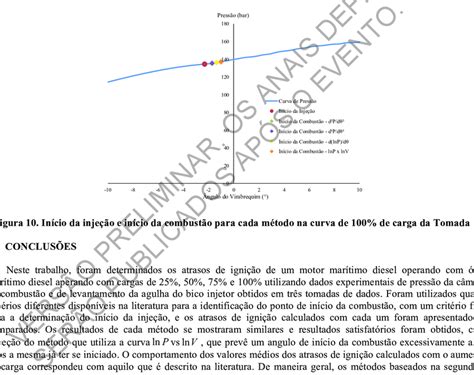 Sistema Que Da Inicio Combustao - Sistema Que Dá Início A Combustão - RETOEDU