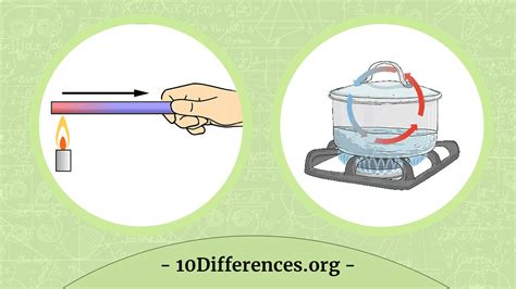 Conduction Vs. Convection Examples