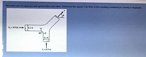 Solved Two Water Jets Of Equal Size And Speed Strike Each Chegg