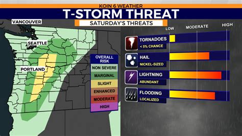 Portland OR weather: Timeline shows Saturday's severe storm potential ...