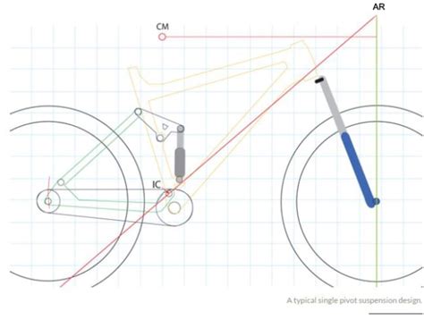 Suspension Systems Explained Mountain Biking Australia Magazine