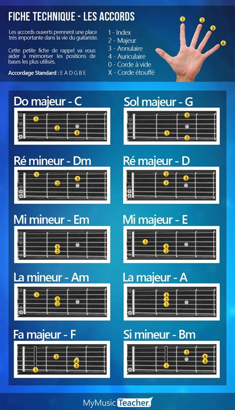 Épinglé sur MyMusicTeacher Cours de Guitare