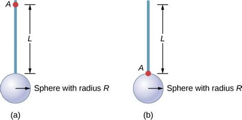 Calculating Moments Of Inertia University Physics Volume 1