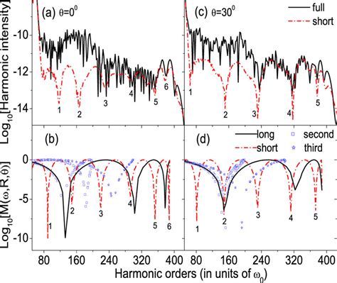 Harmonic Spectra A C Of Rm H With R A U