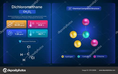 Propiedades Del Diclorometano Estructura Química Compuesta Diseño