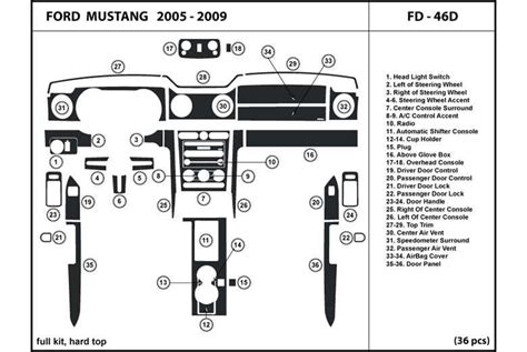 Visual Guide To The Ford Mustang Body Parts