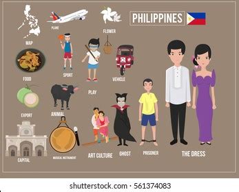 Philippine Cultural Symbols