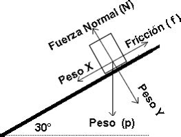 Diagrama De Cuerpo Libre Ejemplos Resueltos