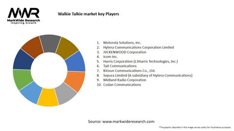 Walkie Talkie Market Size Share Growth