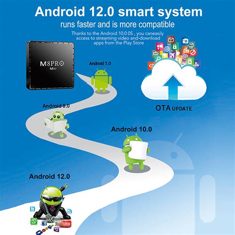 M8 Pro Mini Android 12 Game Dual System TV Box | Boxput Official