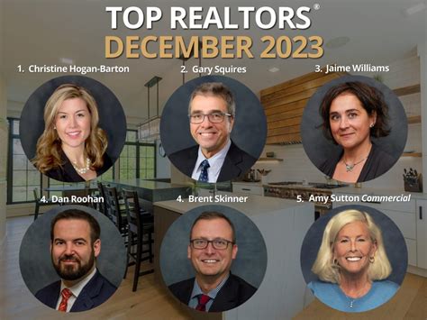 Top REALTORS® for December 2023 - Roohan Realty