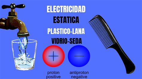 Experimentos De Electricidad Estática Cargas Puntuales Y Campo