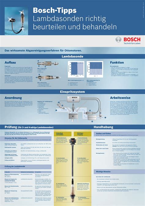 Pdf Lambdasonden Richtig Beurteilen Und Pdf File