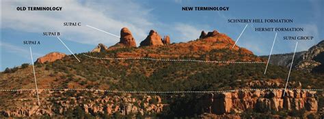 Sedona’s Red Rocks, Part 1 | Hit the Trail