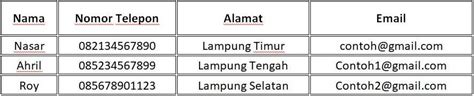 Contoh Data Terstruktur Dan Data Tidak Terstruktur