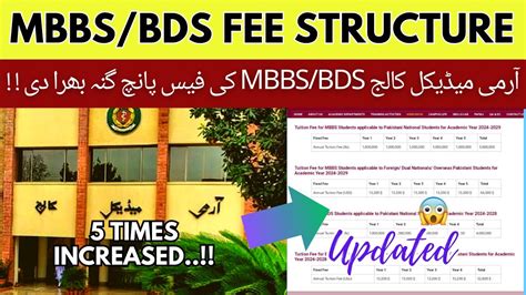 Army Medical College Rawalpindi Amc Increased Mbbs Bds Fee Structure