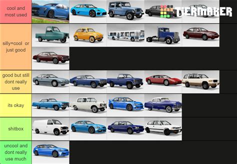 BeamNg Drive Vehicles Tier List Community Rankings TierMaker