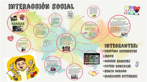 Interaccion Social By Nizha Guti On Prezi